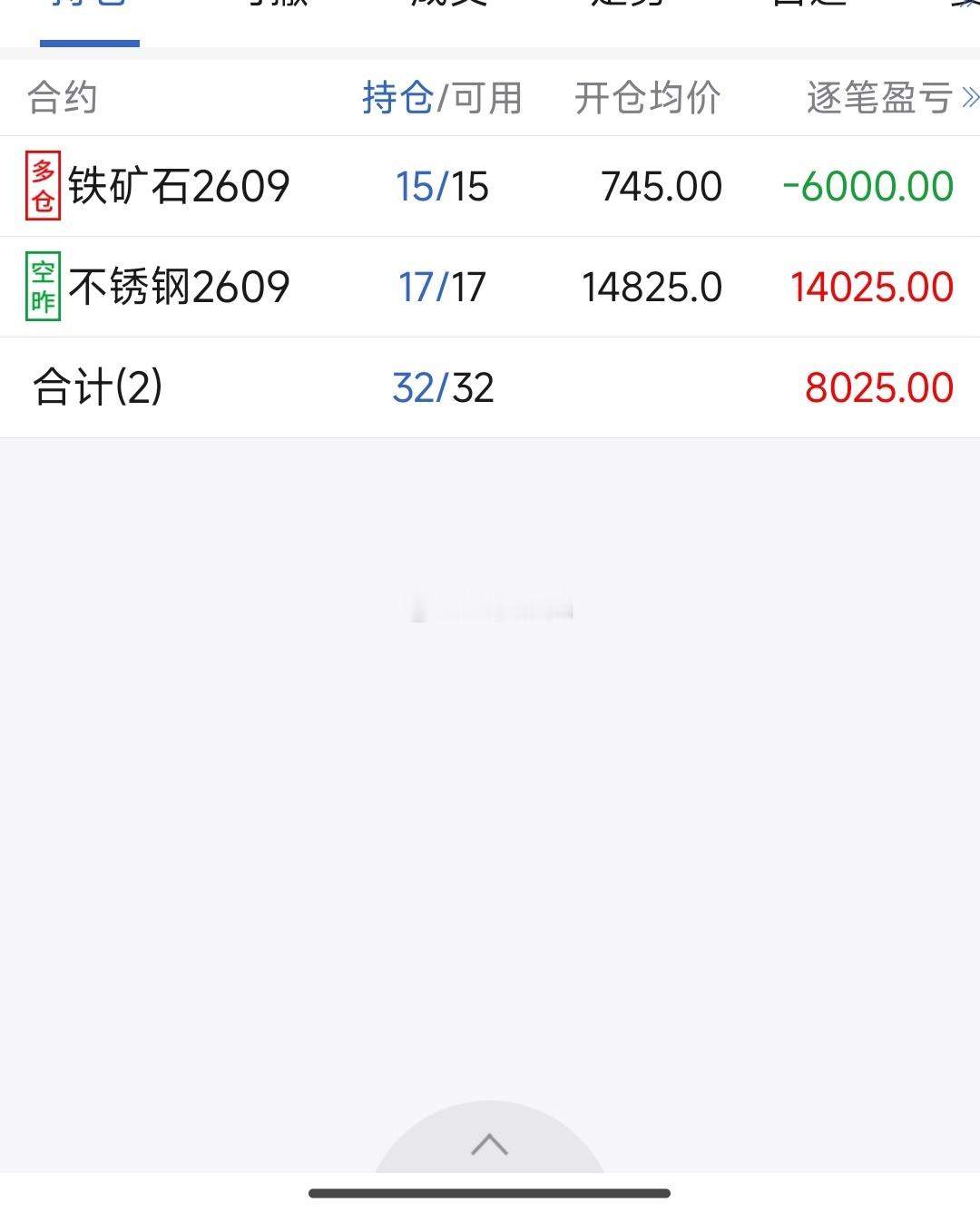 铁矿和不锈钢这俩货我打算一起走了，正好算是做了个对冲还能小赚一点铁矿暂时还是相对