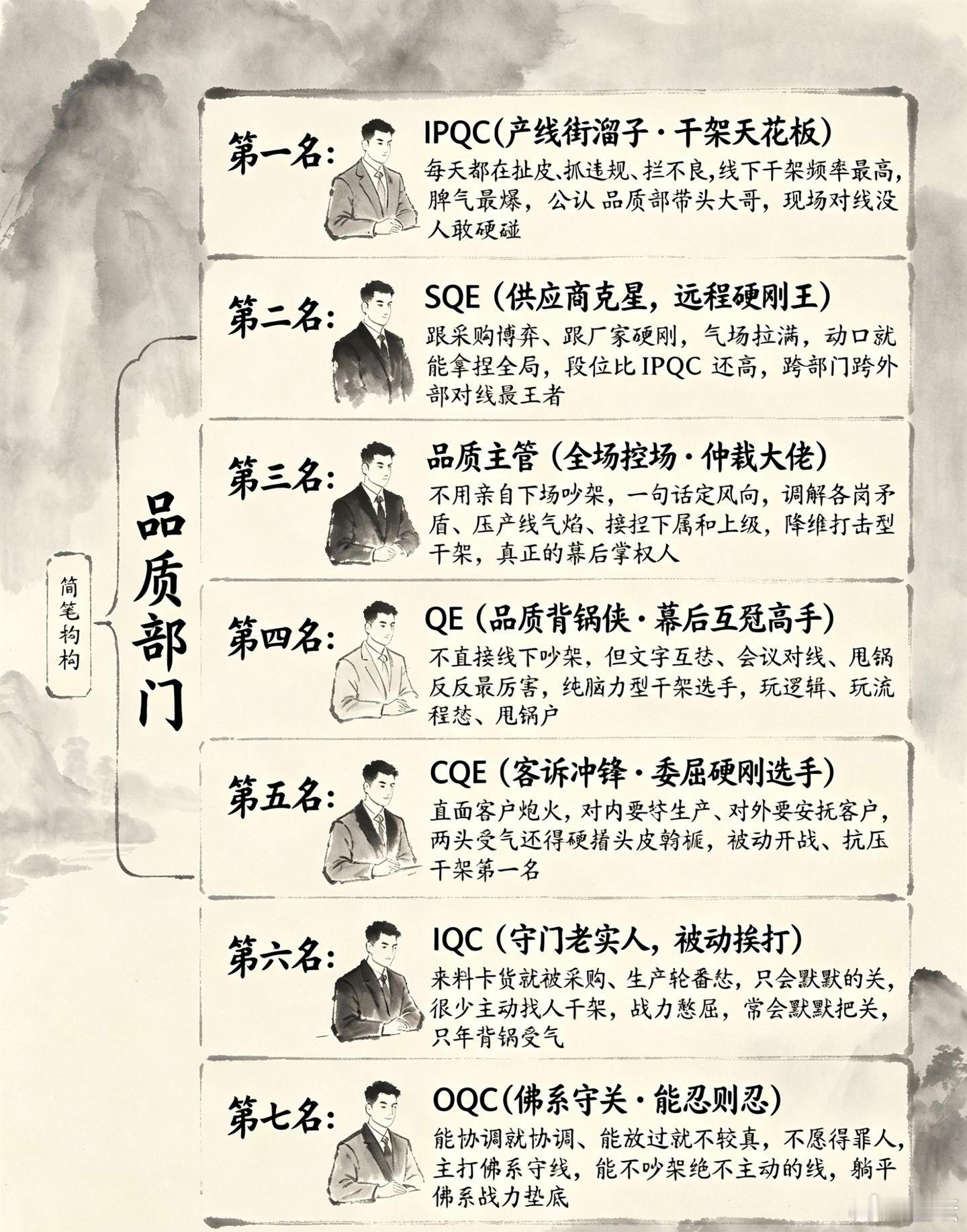 品质战力排名 我看看有几个同行，战斗力如何？ 