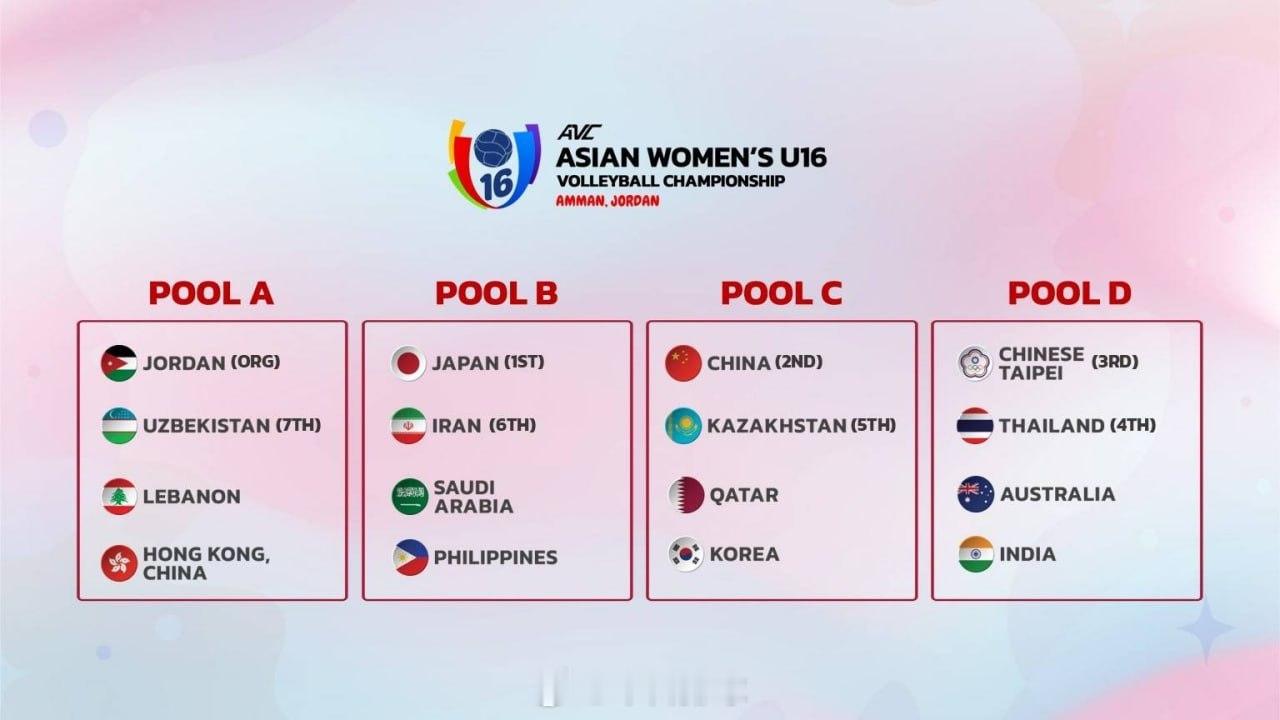 2025女排U16亚锦赛 将于7月20~27日在约旦安曼举行，赛事的前四名将获得
