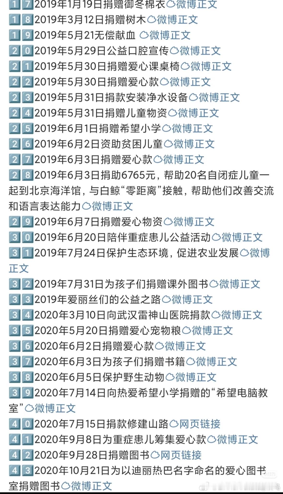 我真是搞不明白了不就是迪丽热巴无考核期拿下路虎卫士首位华人女性全球代吗 有那么容