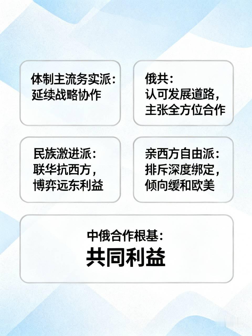后普京时代俄罗斯政坛分为四大势力，对华态度差异显著。
体制主流务实派、俄共是稳固