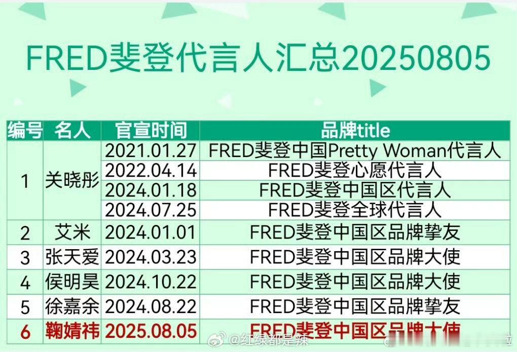 显得彤姐更牛了[微笑][微笑] ​​​
