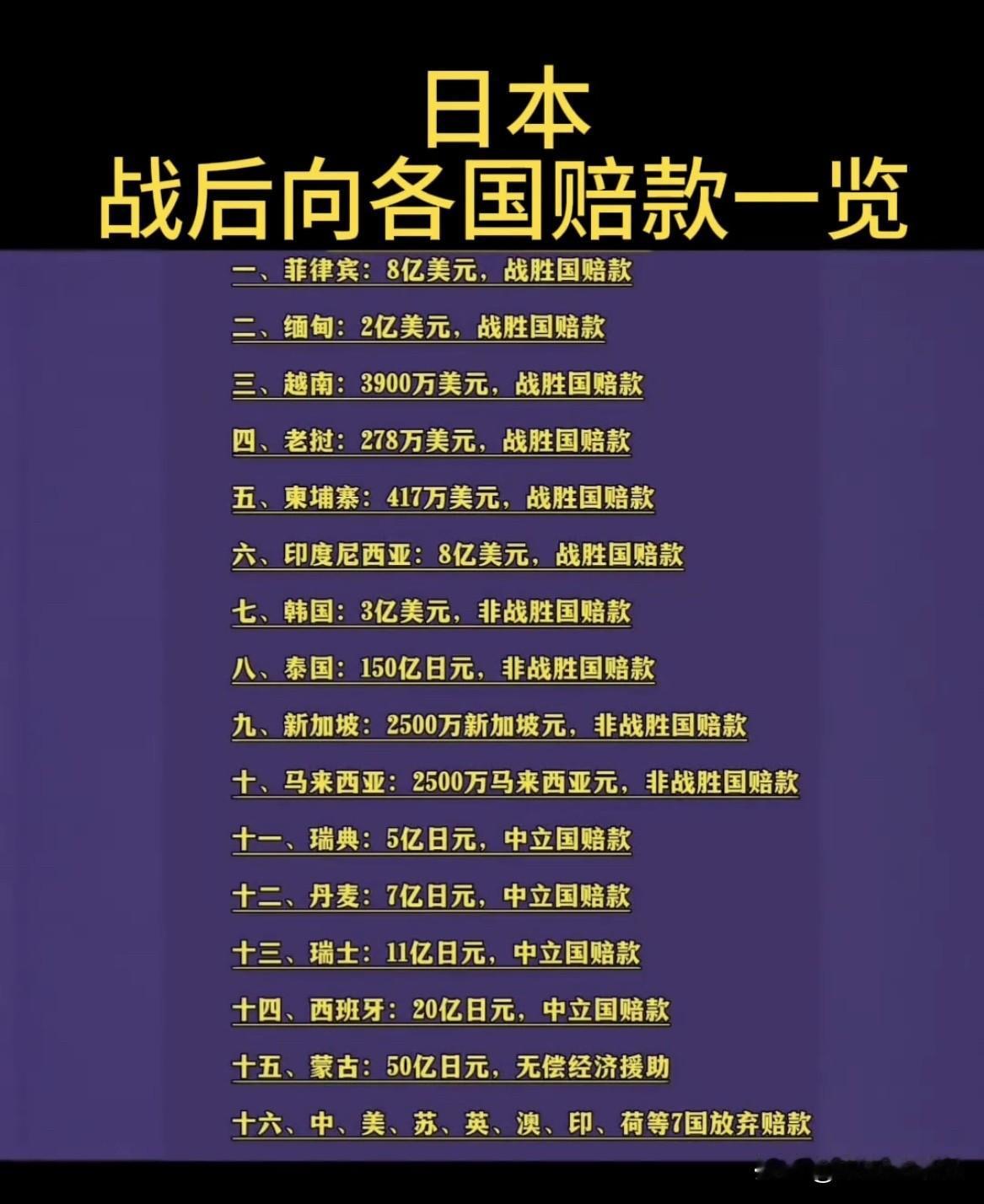 日本在战后赔款这事上，情况挺复杂。像中国、美国、英国、苏联等主要战胜国，最后都没
