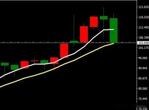 恐怖！黄金暴跌350美元！牛市结束了？29日高位买黄金，白银股的真的崩溃了！所以