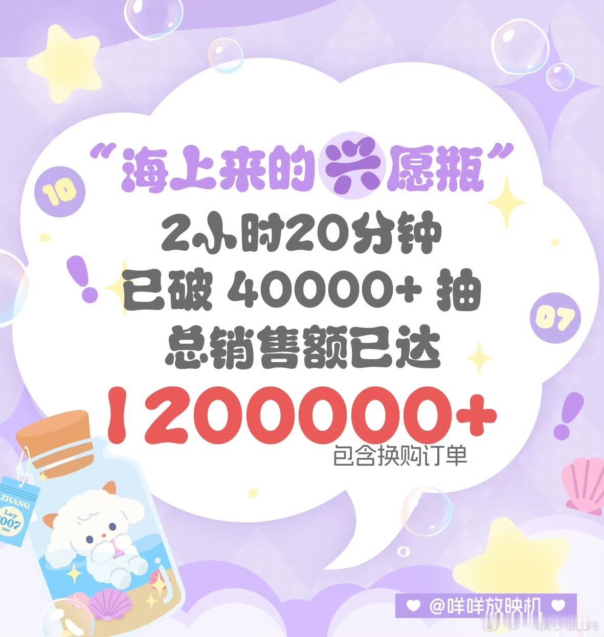 张艺兴粉丝抽抽乐两小时总销售额破120w➕，看了下奖池 ，全是好东西👏这个兴愿