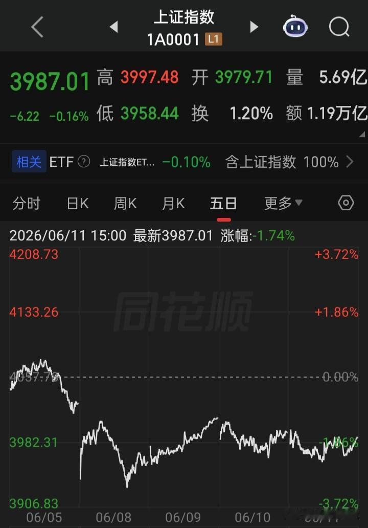 这市场最大的公平
就是对散户不公平