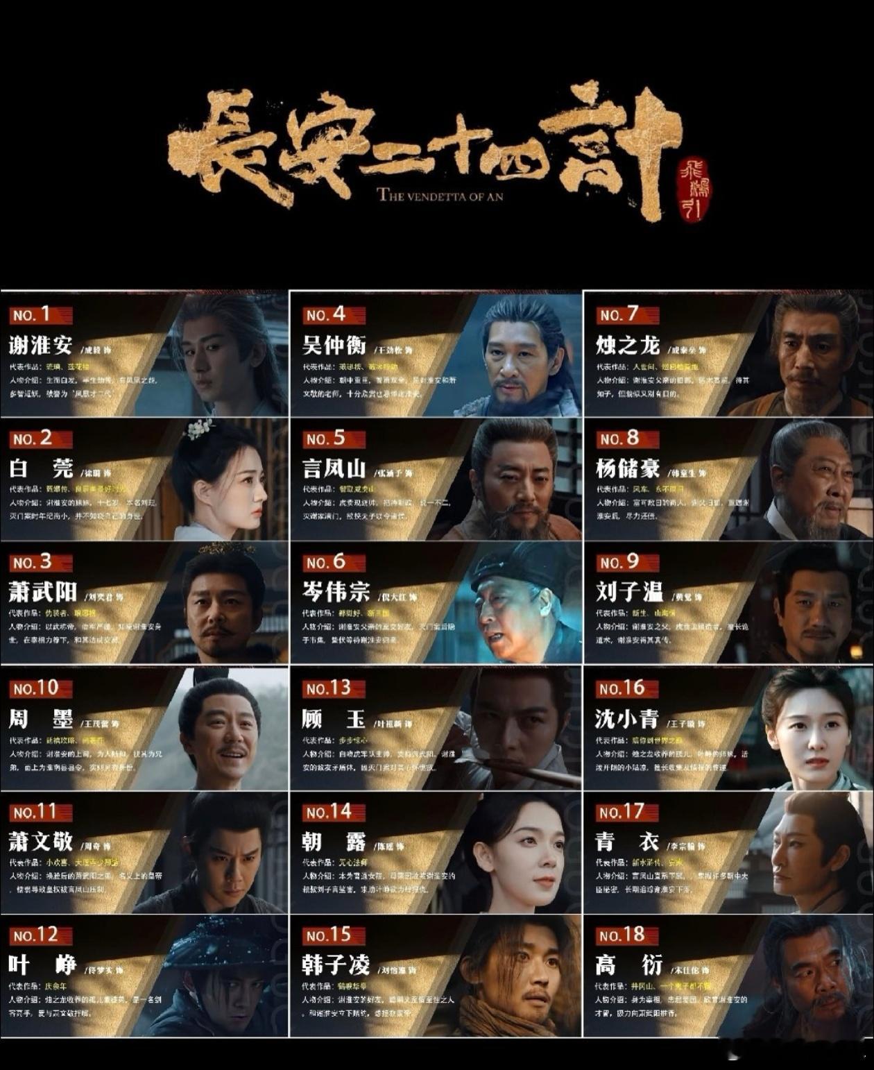 1个剧组5个影帝影后视帝 演技天花板集体团建！王劲松、倪大红等戏骨强势云集，飙戏