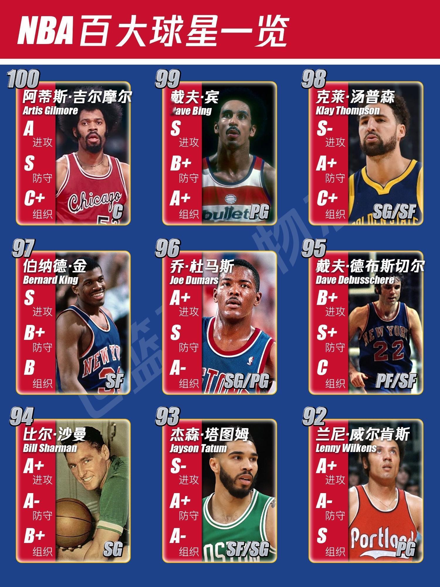 NBA百大球星盘点！！“史诗级巨作！！”