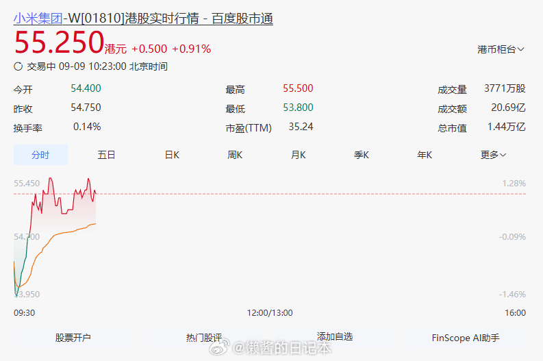 王腾称没有窃取公司机密出售 资本市场对这种“八卦”是真的毫无波澜。[doge] 
