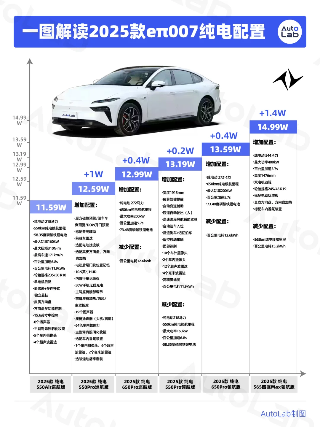 真的建议买eπ007之前先看完