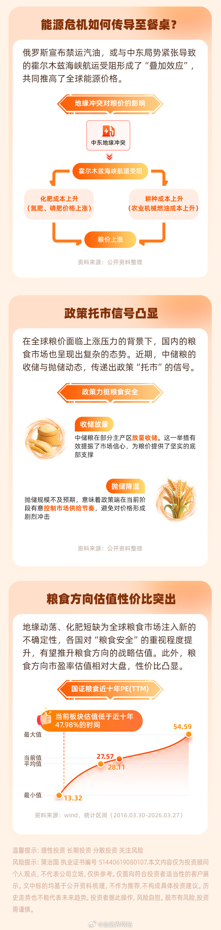 【原油到口粮如何传导？地缘冲突：粮食或迎价值重估】 由于提供的文章内容仅包含图片