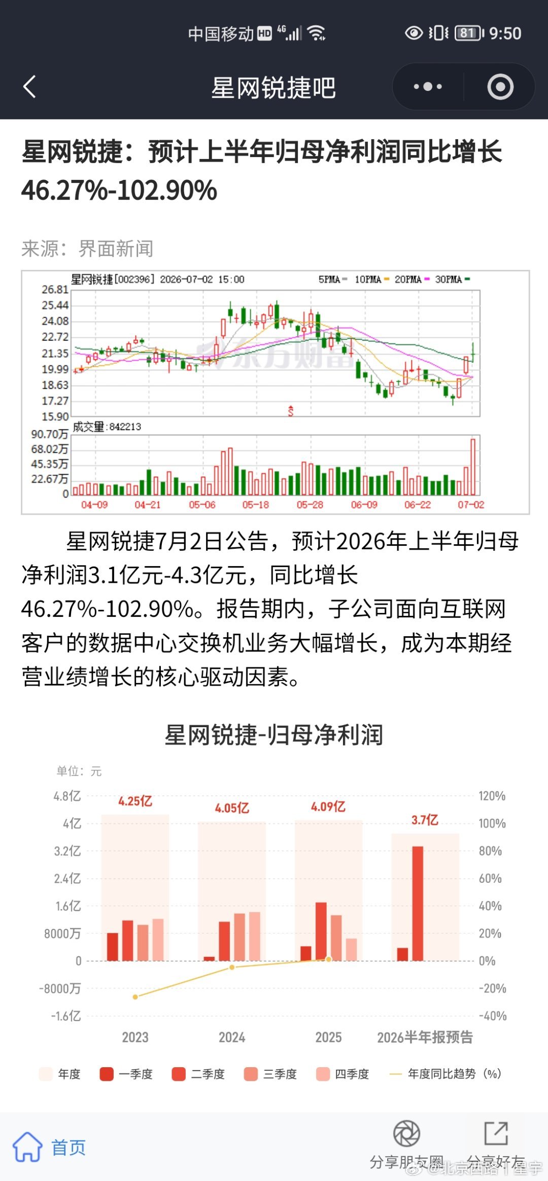交换机业务大增，这逻辑业绩肯定有保障，就是不涨