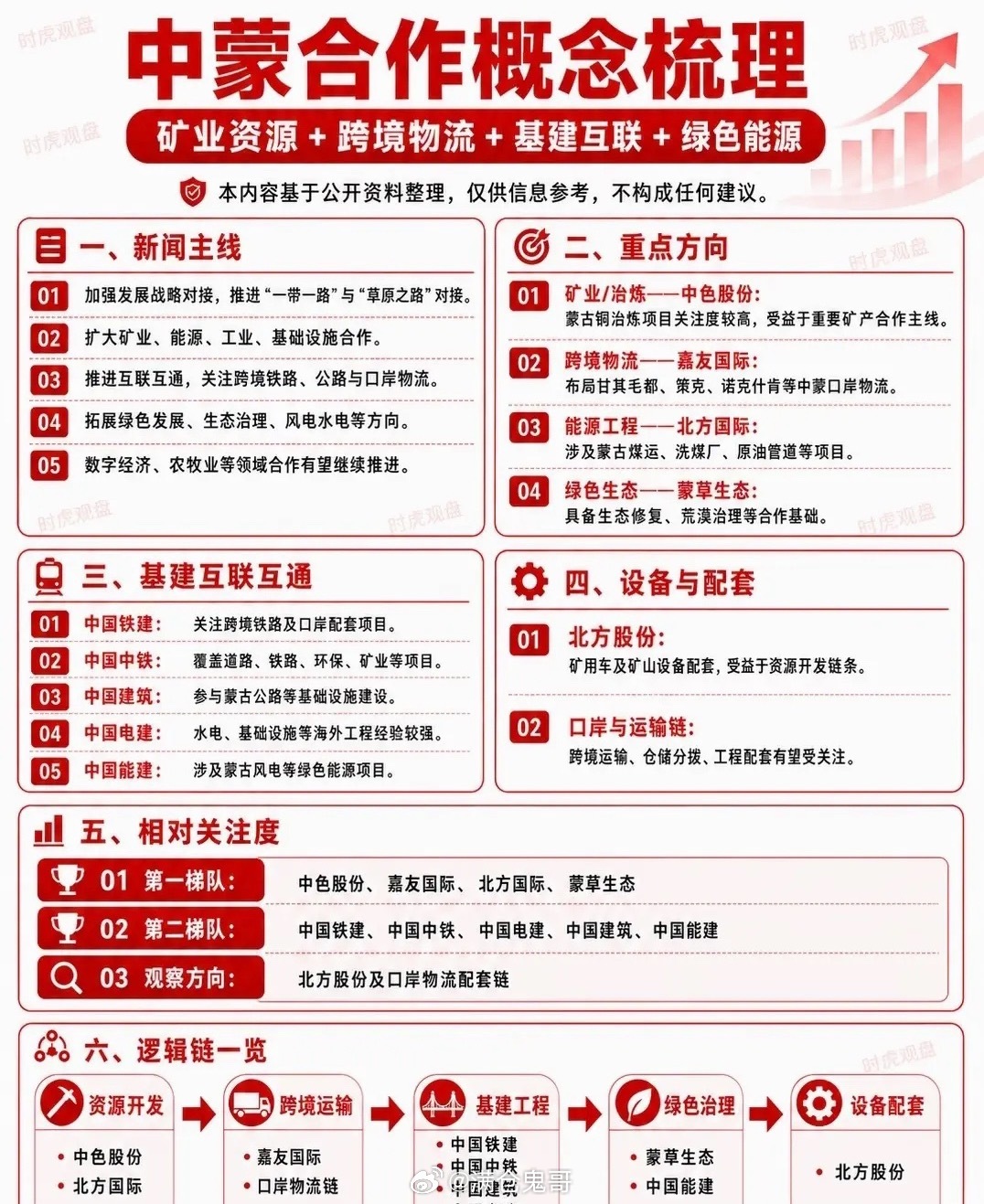 突然爆火的中蒙合作：绝非短期题材炒作，而是贯穿十年的超级长线主线近期沉寂已久的中