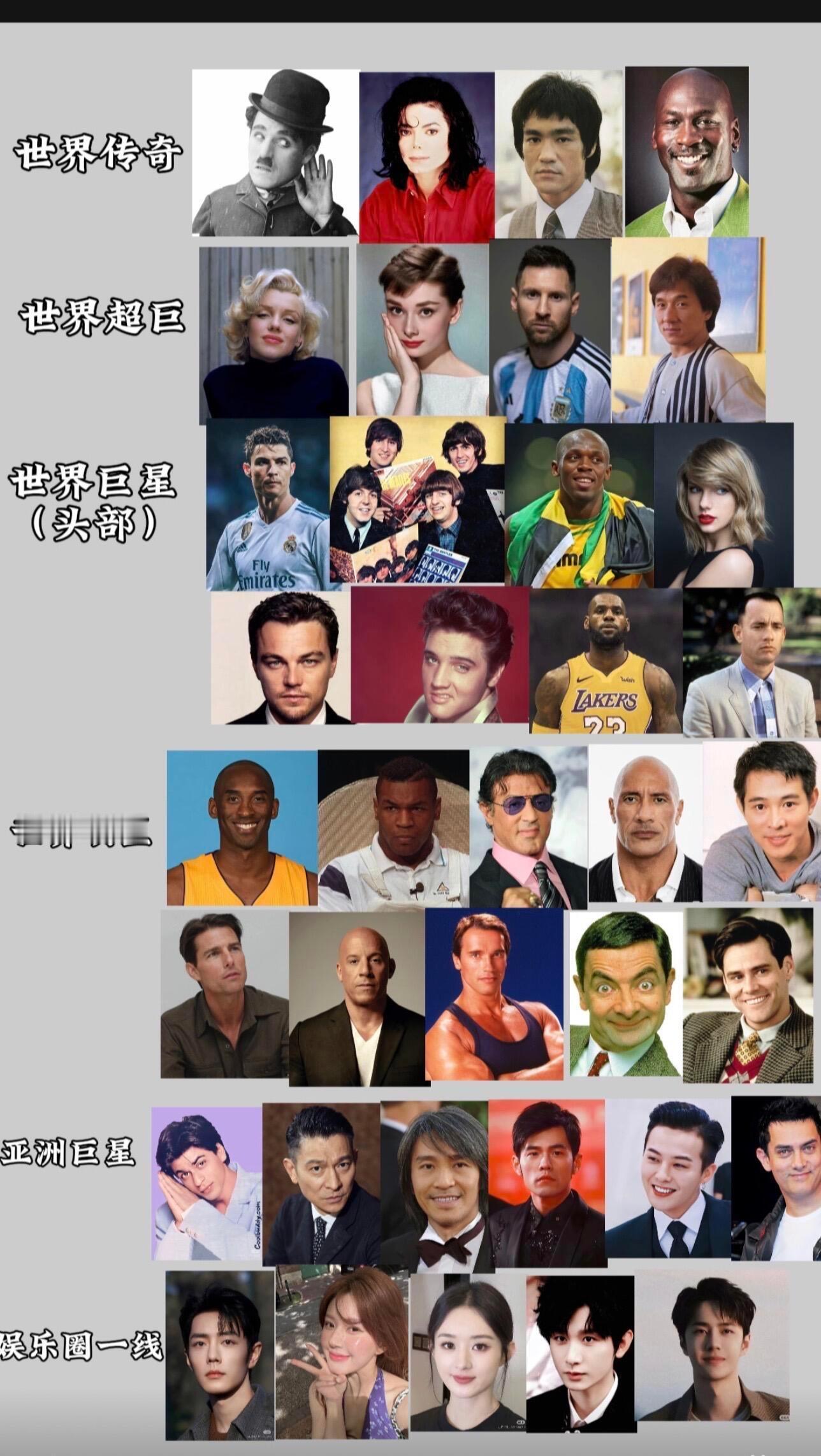 全球名人咖位图 