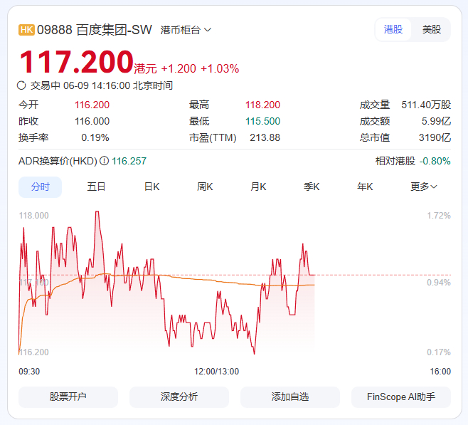 【#百度回应被美列入中国军工企业名单# ：无正当理由  】百度6月9日在港交所公