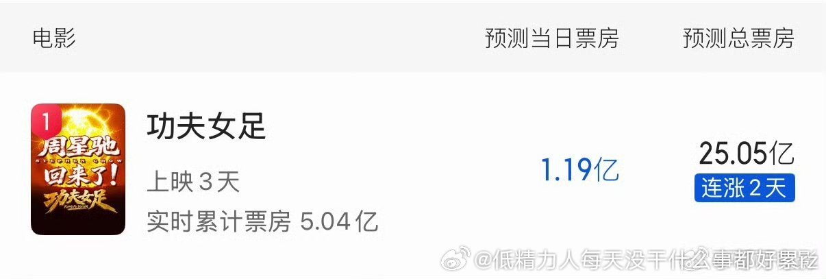 那喜欢周星驰（江郎才尽版）的有福了，能赚钱还会继续给你们搞的就像满江红那坨史票房