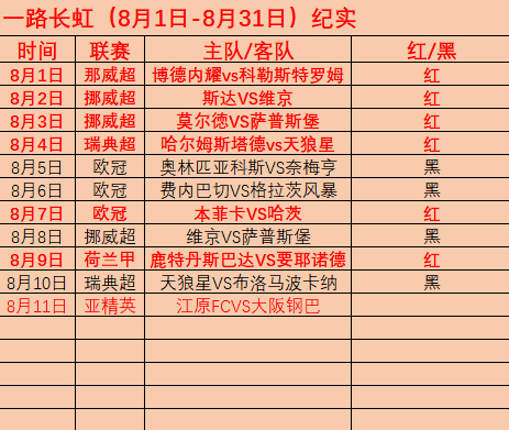 8/11日  00:00 萨巴赫（沙巴巴库） vs 奥胡斯红颜： 奥胡斯 +0.