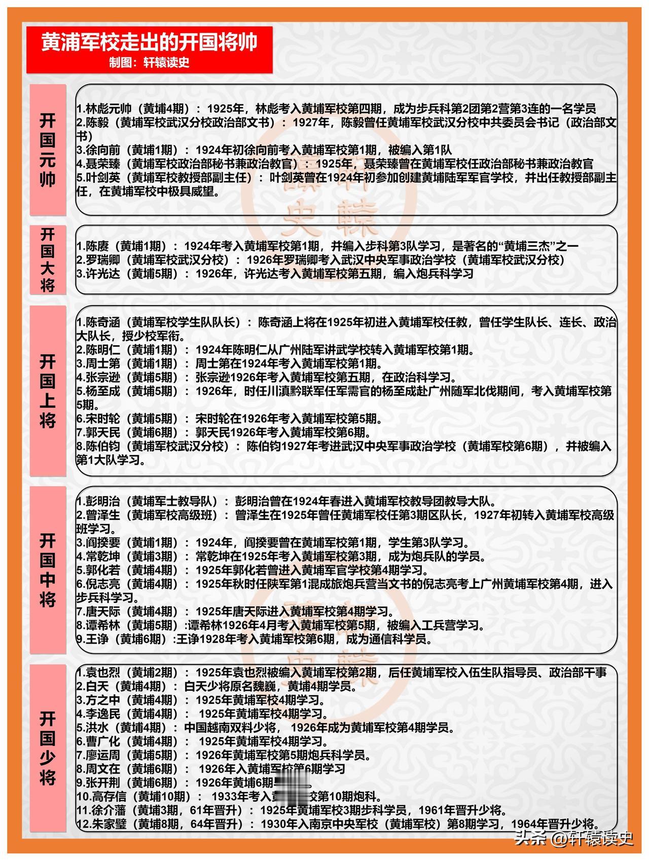 黄埔走出的开国将帅