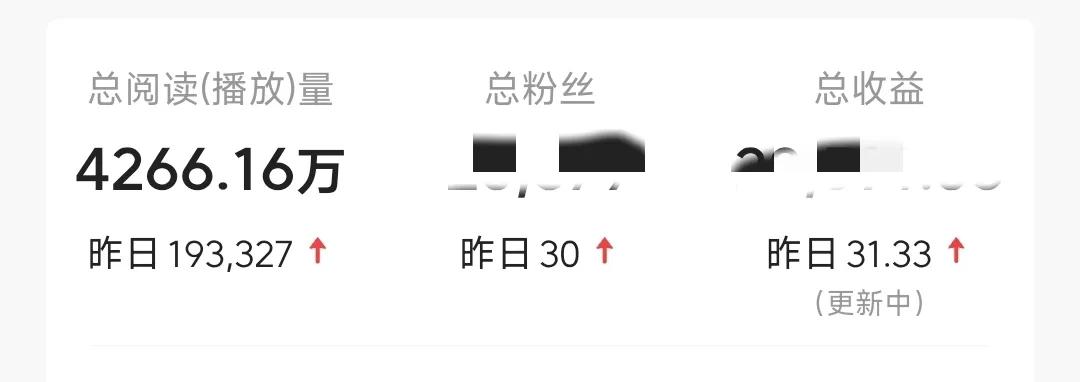 现在微头条的单价真的是低得没法看了。

我昨天的收益出来了。193000多的阅读