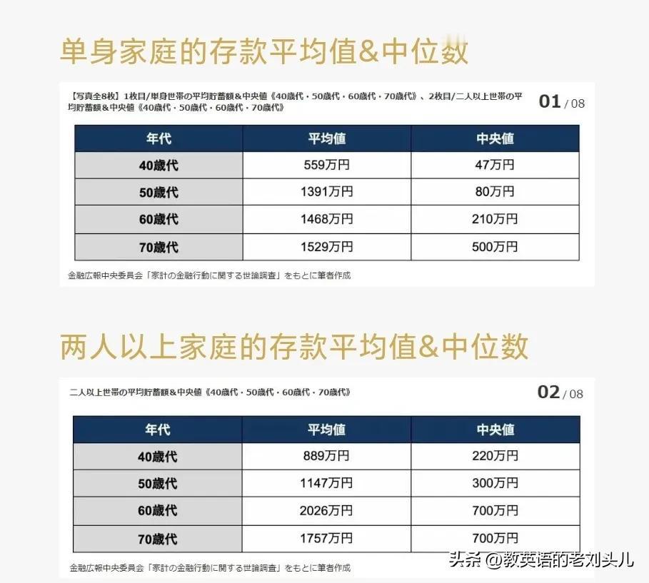 日本普通老百姓家庭有多少存款呢？

据日本金融广报中央委员会的“家庭金融行为民生