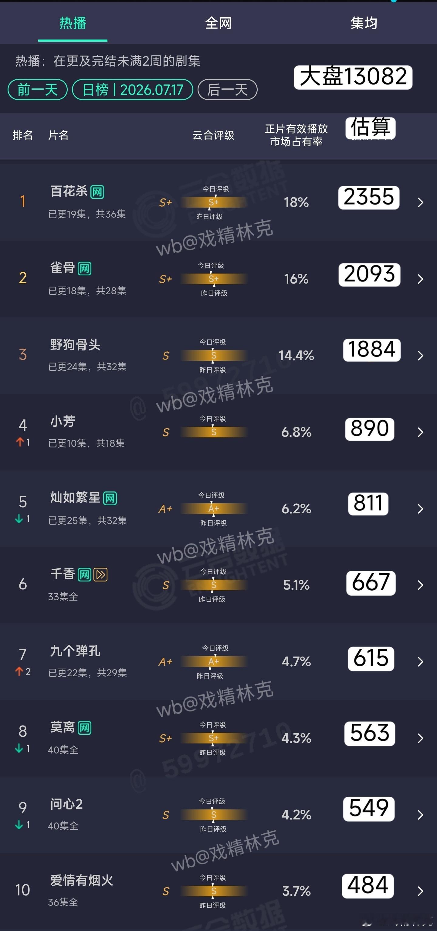 7.17云合估算 