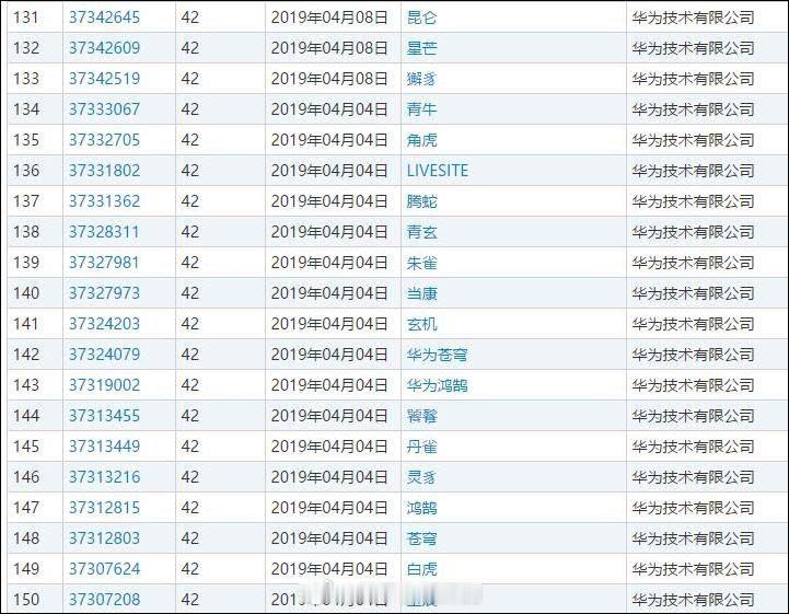 一边是比亚迪包揽历代王朝，一边是华为坐拥大半山海经神话，两家国产头部企业把传统文