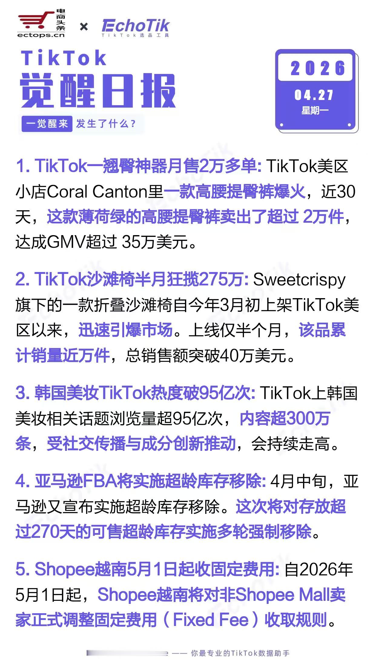 TikTok跨境电商日报 2026-04-271. TikTok一翘臀神器月售2