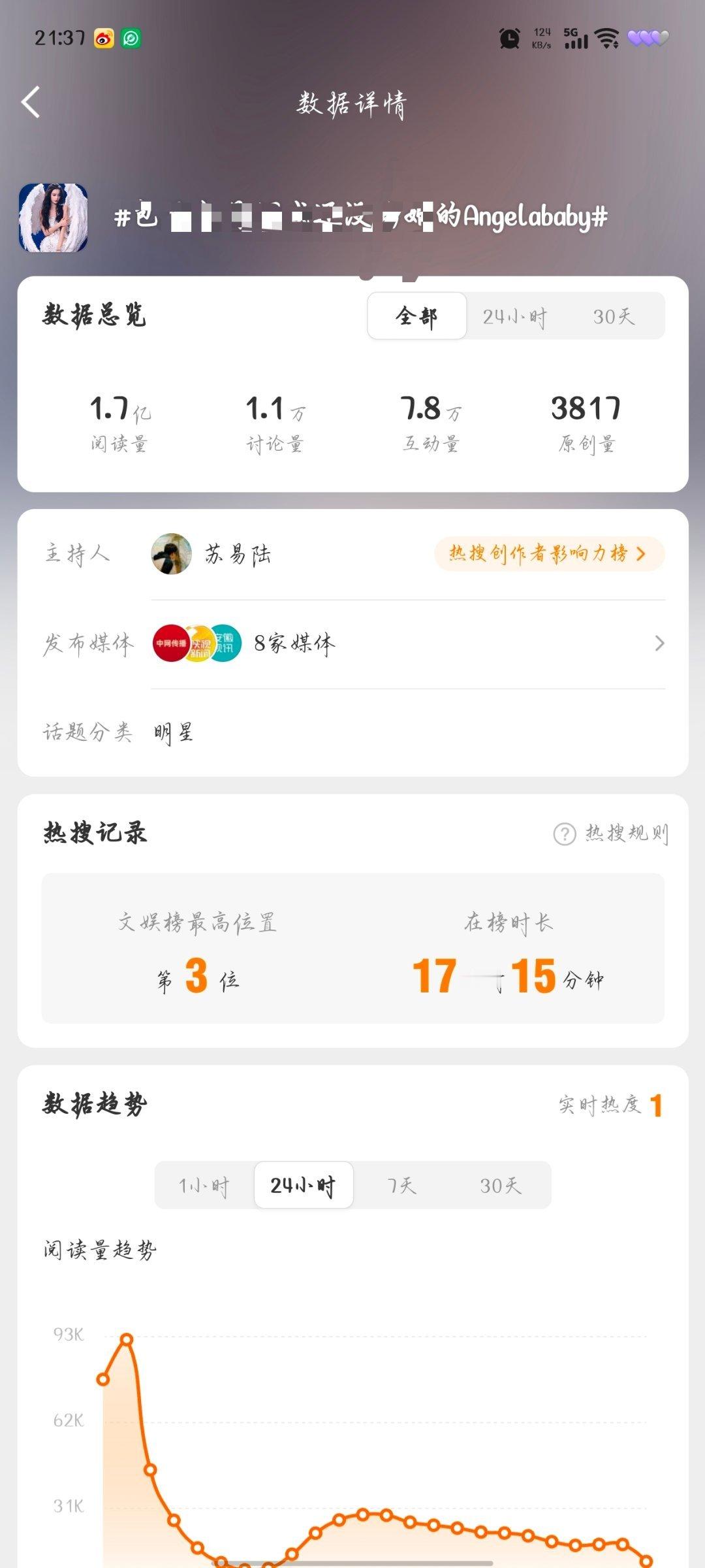 Angelababy鼻姐🔥度还是太高了怪不得啥都爱带着你鼻姐 ​​​