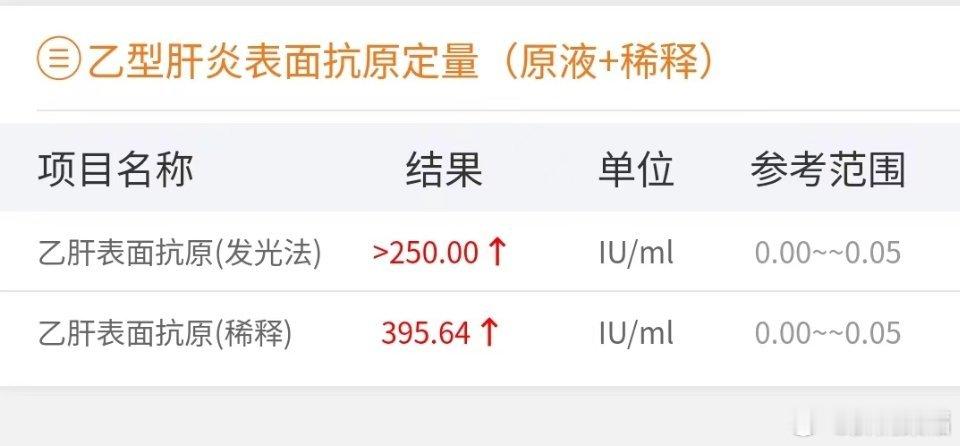#乙肝[超话]#这个表面抗原半定量，蛮鸡肋的，其实，感觉没有存在的必要性，还不如