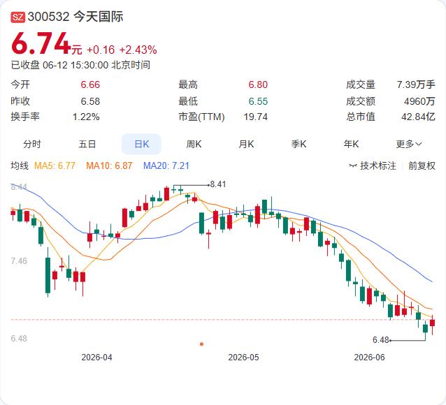 6月12日晚间，今天国际公告，控股股东邵健伟将其持有的21.40%股份以5.4元