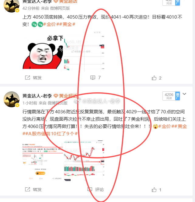 恭喜老李“二连胜损”一小时线收取阳线，一波拉升再次打损咱们4041的空单，今日亚