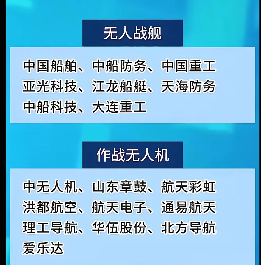 军工股，8月有望继续领涨A股大盘！今年军工板块热度一直居高不下，特别是印巴冲突引