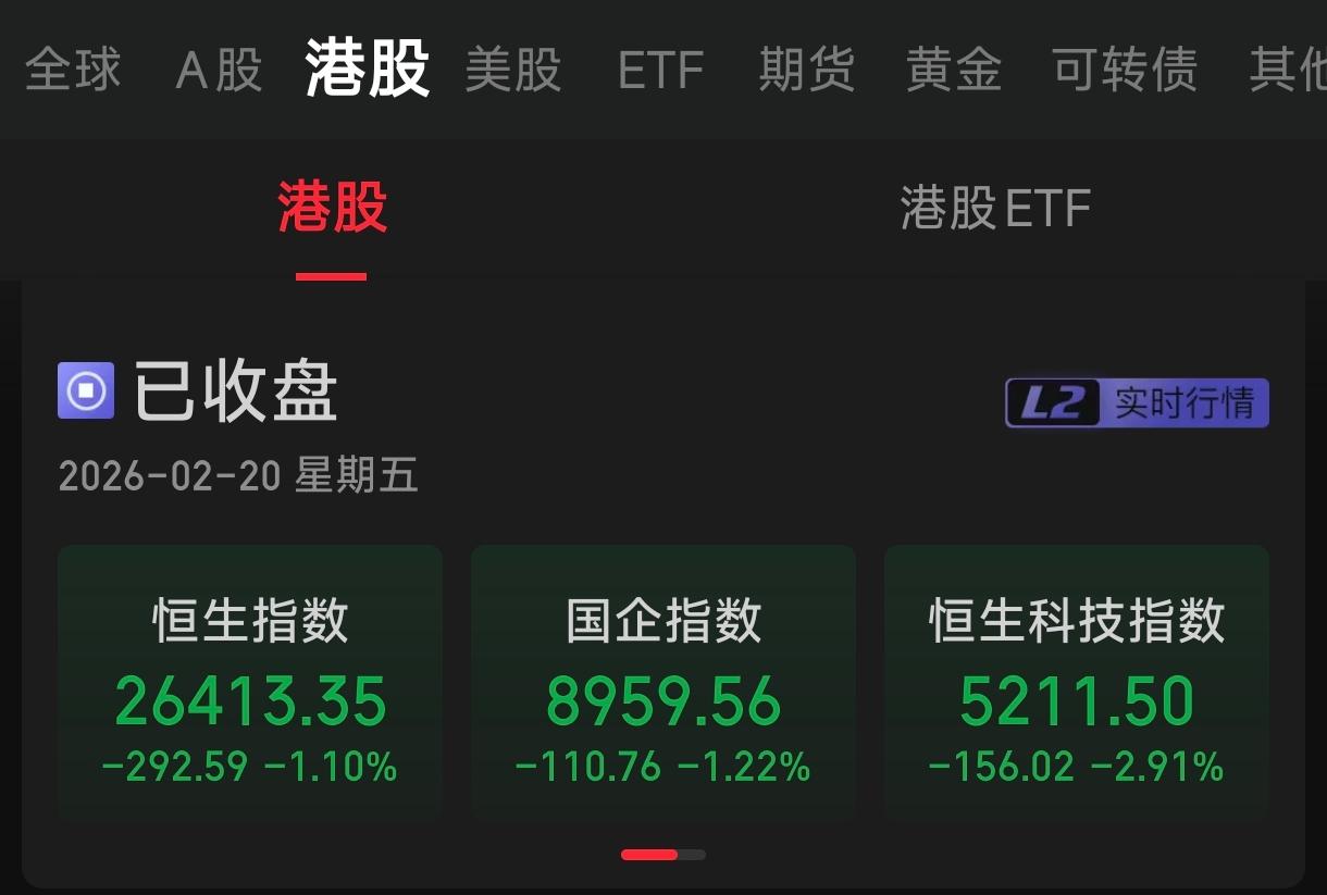 新年第一个交易日开局不利啊！A股连休9天，港股在大年初四率先开市，马年第一个交易