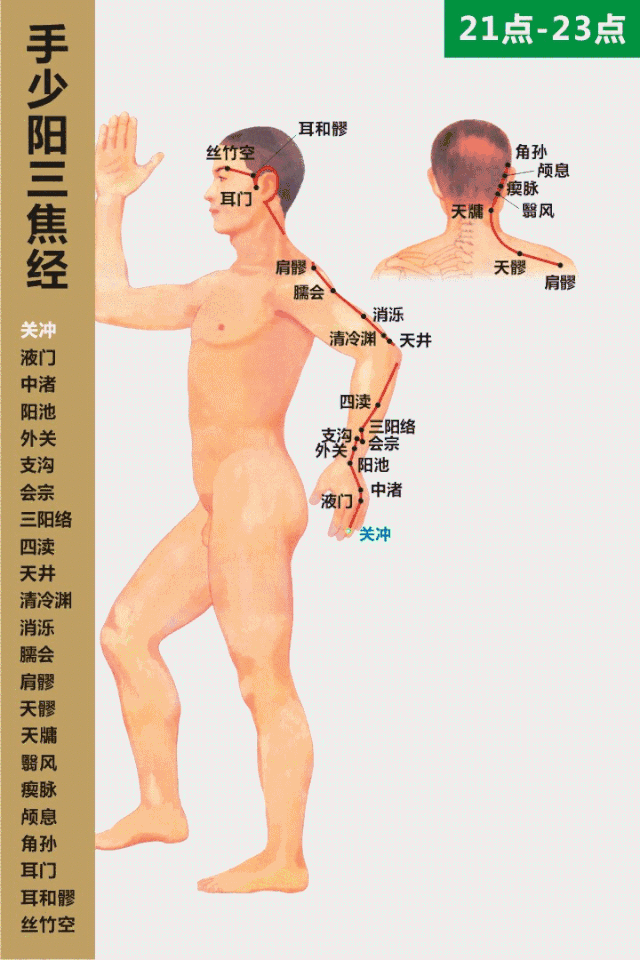 一个小动作，打通这条经络，心烦、失眠全没了！三焦不通，是各种慢性病根源，三焦不通