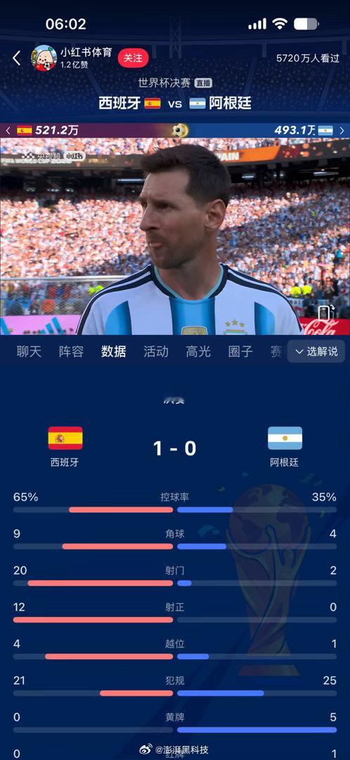 西班牙vs阿根廷恭喜西班牙🇪🇸冠军🏆 