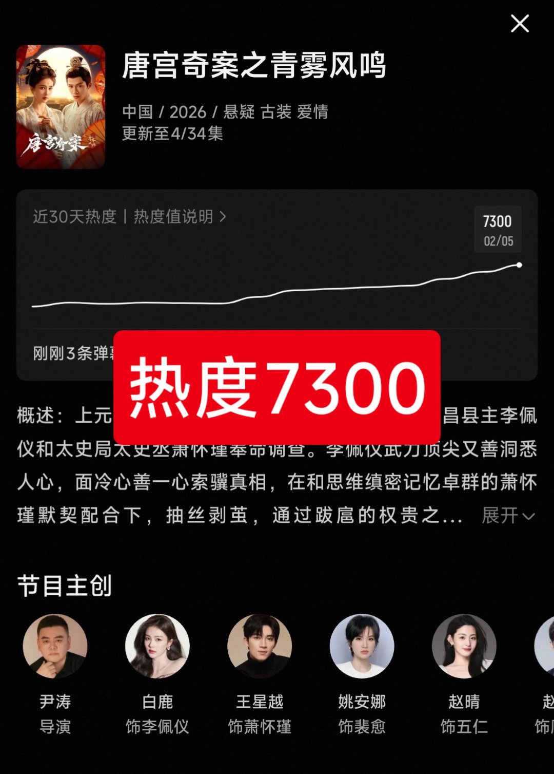 唐宫奇案首播口碑唐宫奇案热度 白鹿，王星越的《唐宫奇案》，热度能到7300，已经