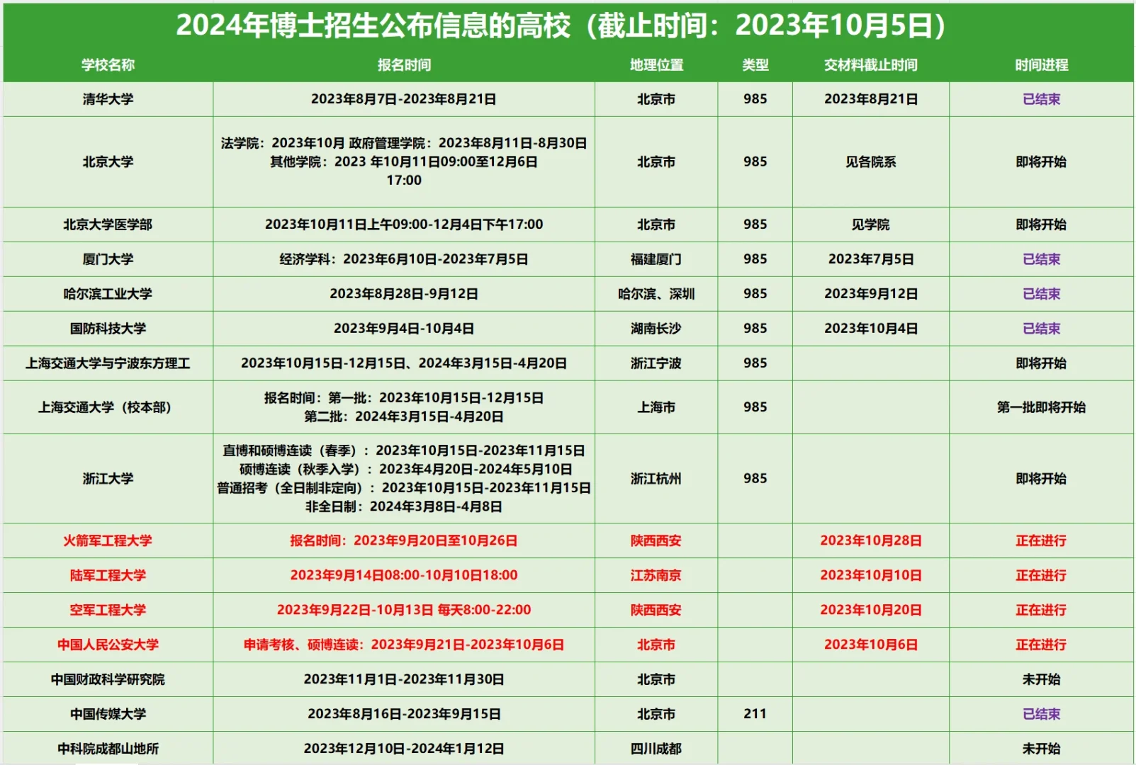 ‼️24博士招生信息实时更新（截止10.5