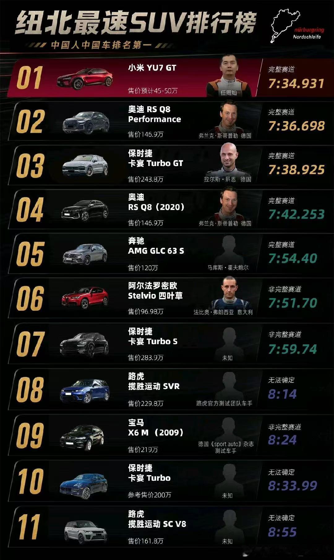 灿哥牛逼你追我赶的感觉太棒了我与汽车的日常小米yu7 gt