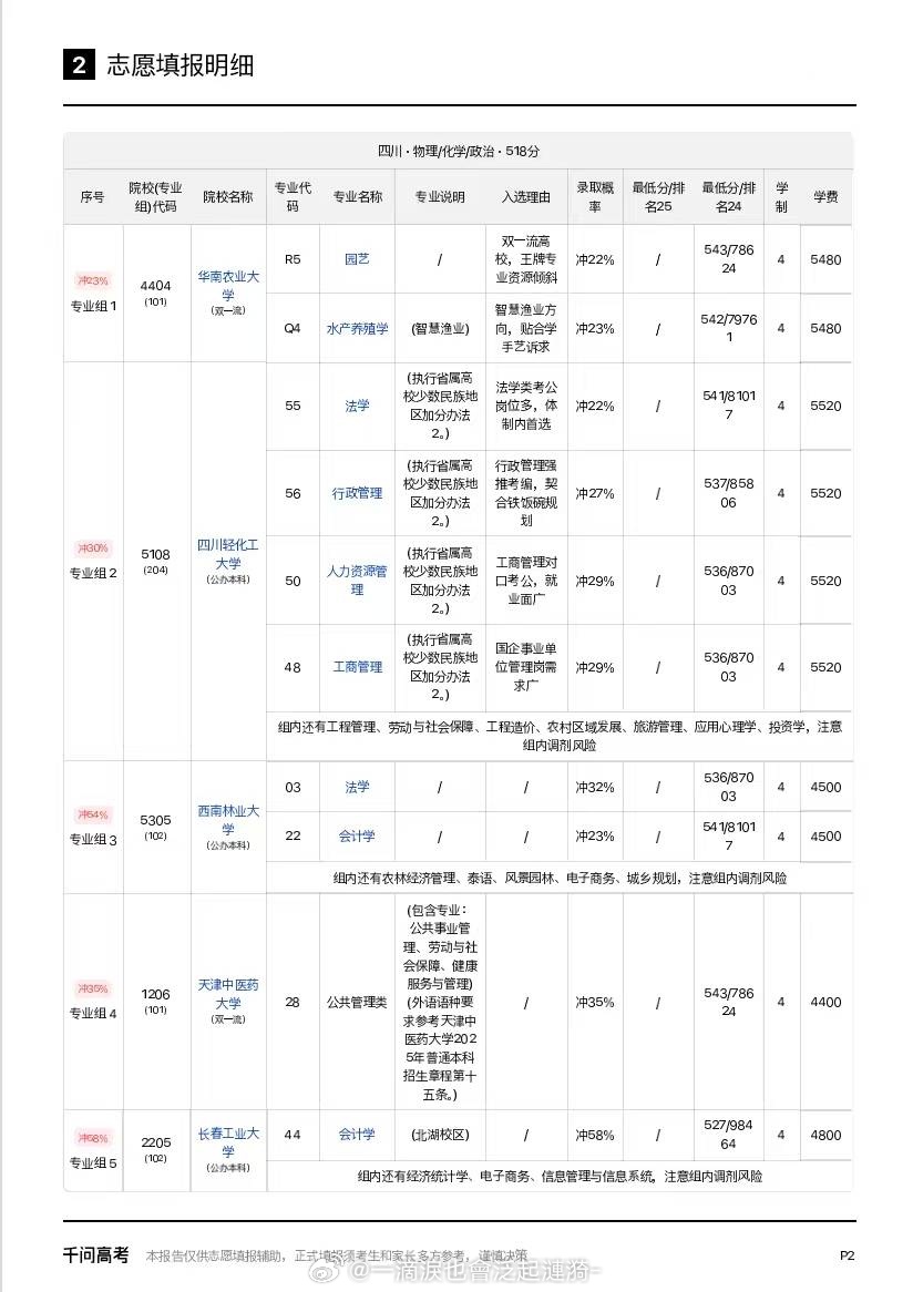 高考成绩 马上出分，一想到我弟的志 愿就烦，一点规划都没有...刚好看到别人在千