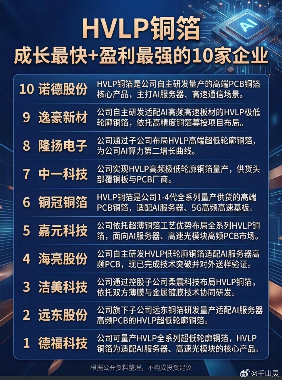 AI算力PCB刚需爆发，HVLP铜箔赛道谁能跑出翻倍行情？当下AI大模型、高速光