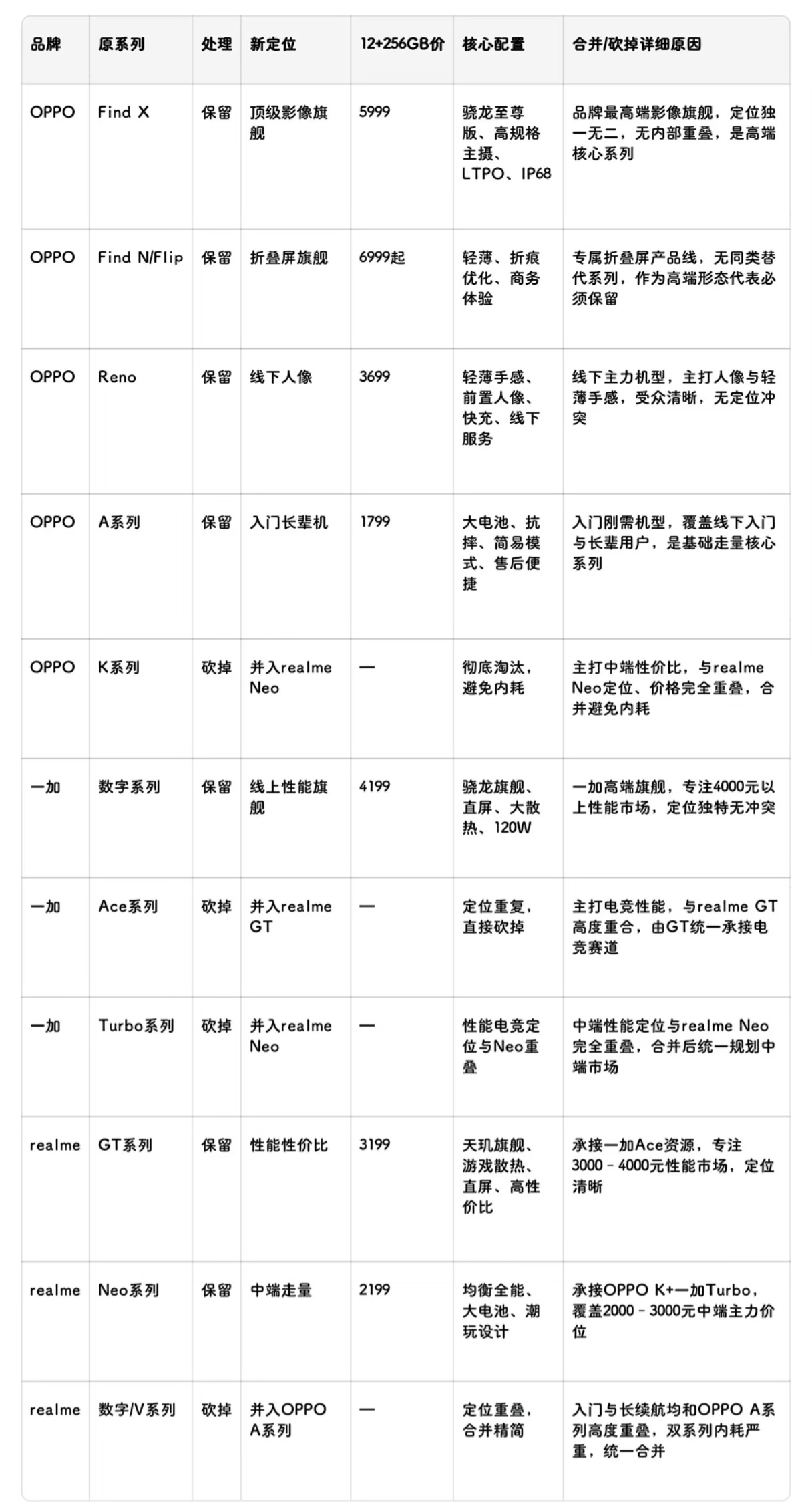网友在传的欧加集团新规划，有点意思，但我不信