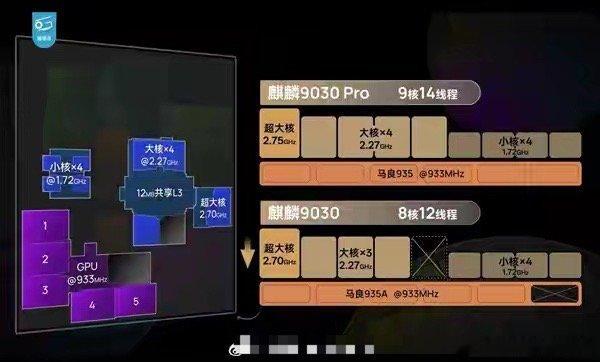 华为麒麟9035芯片本月登场：Mate 90 Pro首发搭载 ​​​