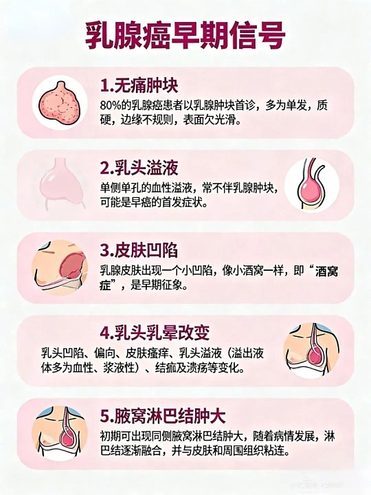 乳癌患者自述确诊前身体异常看完患者的亲身讲述，心里很触动。很多人以为癌变一定会伴