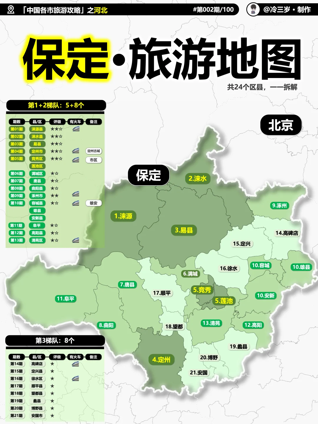 灯下黑——保定可以怎么玩，硬核攻略