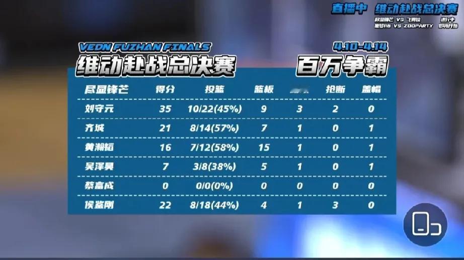 本以为要输谁了
来了个两罚一掷
就知道剧本要来了
怎么每次都能装到，刘导，想了无
