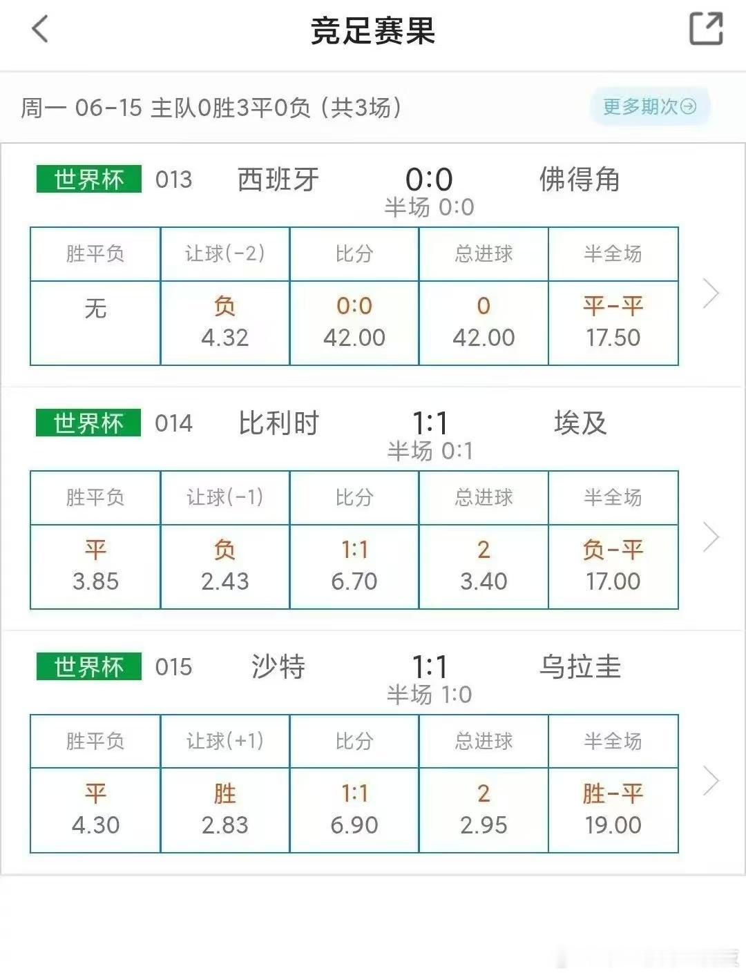 昨天狼人出手了！世界杯 天台挤不下了