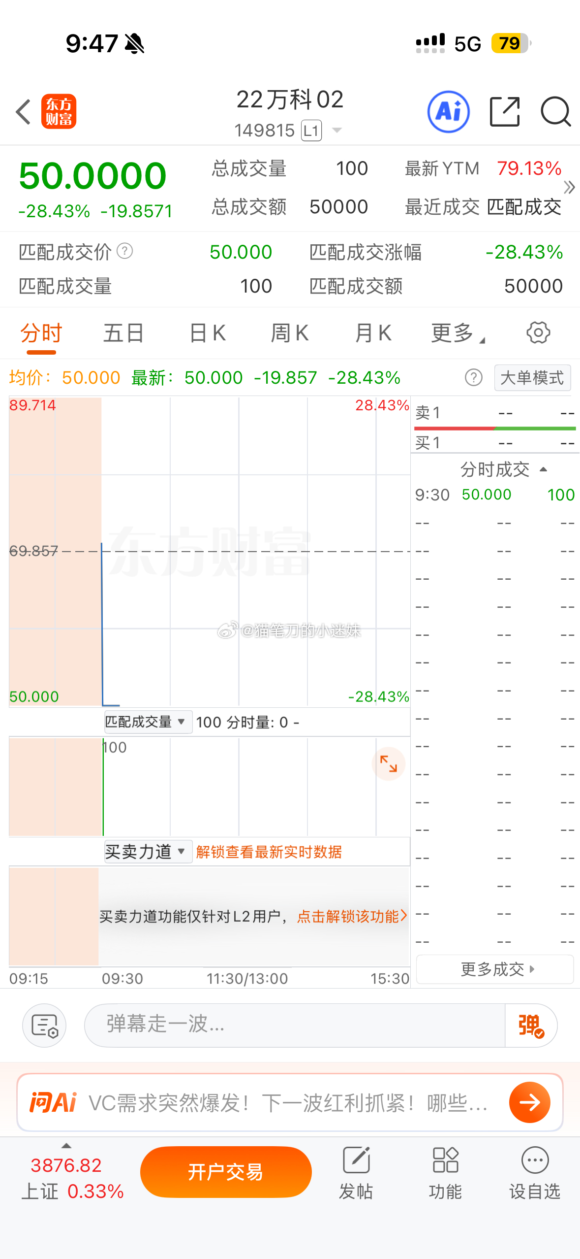 万科22债券今天又跌到临停 