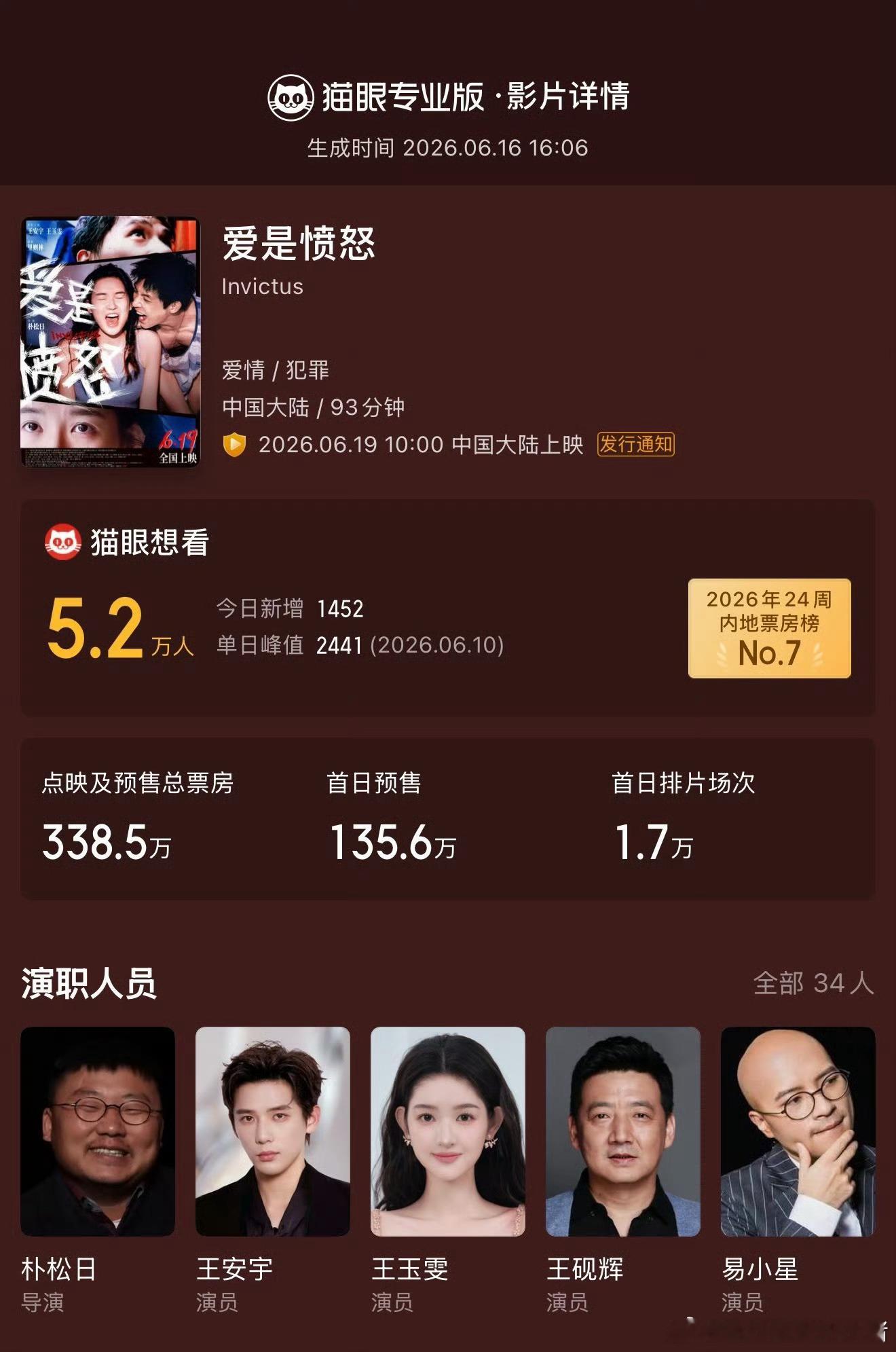 王星越云包场支持王安宇电影爱是愤怒 