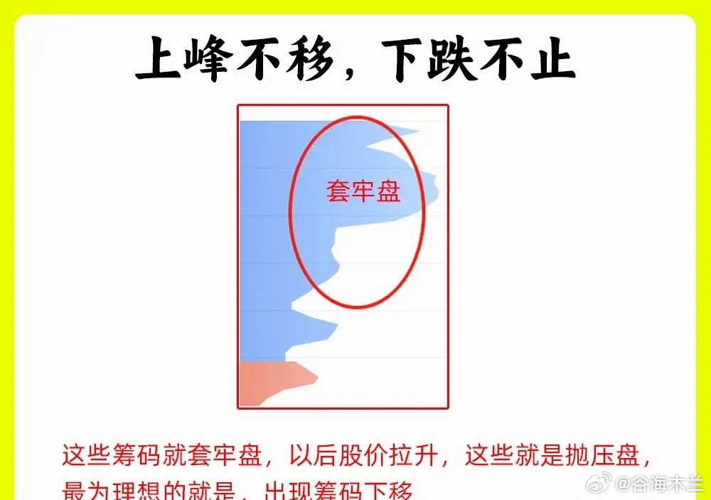 注意了！市场有一句话，新手看价、老手看量、高手看筹码。而这里说的筹码就是指的筹码