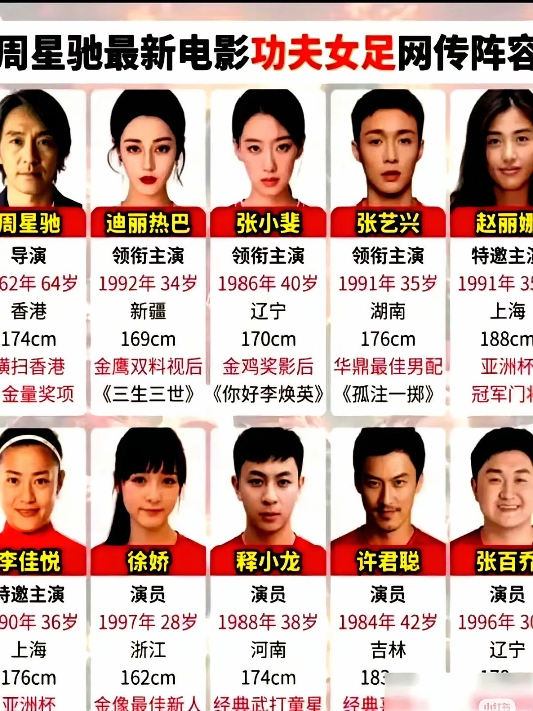 不太妙《功夫女足》放出一分三十四秒的超长预告片。总结出来就是水土不服，周氏笑点只